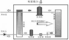 熱泵熱水器是太陽(yáng)能產(chǎn)品嗎？